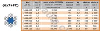 Lano ocelové (montáž 6x7+FC) POZINKOVANÉ