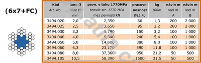 Lano ocelové (montáž 6x7+FC) POZINKOVANÉ